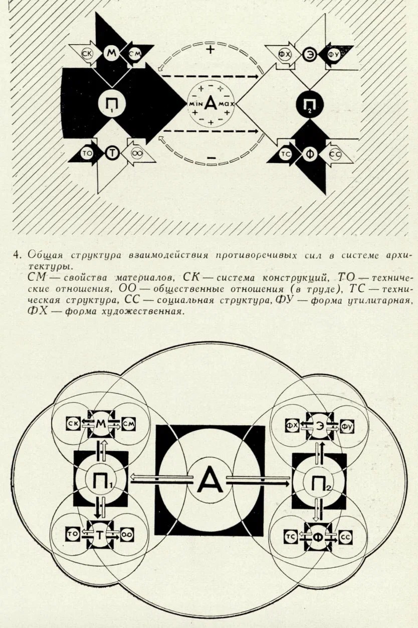 Схема Техническая эстетика
